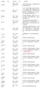 MES系統(tǒng)項(xiàng)目啟動，企業(yè)要做哪些準(zhǔn)備工作？