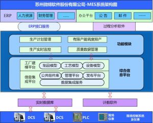 MES系統(tǒng)如何提升核心制造環(huán)節(jié)？