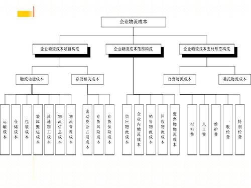 實(shí)時(shí)物流，進(jìn)度，成本.jpg