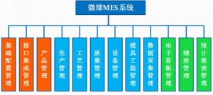 MES系統(tǒng)有什么用？