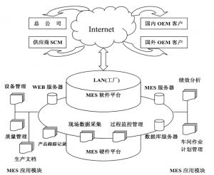 精益生產(chǎn)MES系統(tǒng)到底能為企業(yè)做什么？