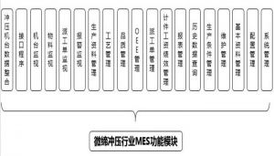 注塑、沖壓行業(yè)MES制造執(zhí)行系統(tǒng)九大功能