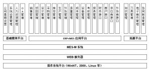 模具管理軟件MES系統(tǒng)研發(fā)、功能、實施、價值