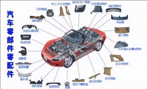 汽車零部件MES功能、特點(diǎn)、應(yīng)用場(chǎng)景